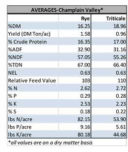 Cover Crops _covercropchart